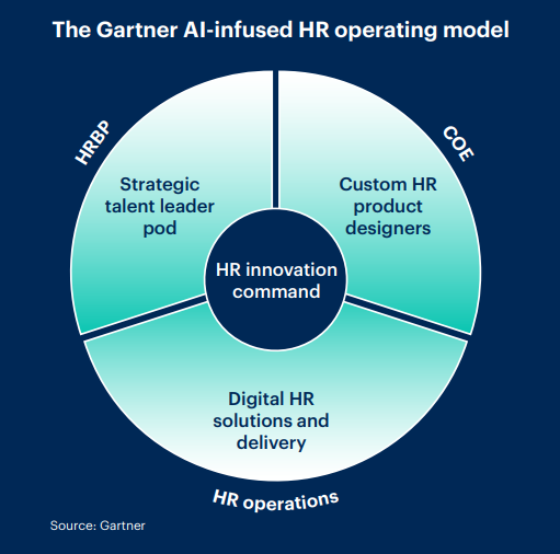 planejamento de RH 2026: uso estratégico de inteligência artificial no RH